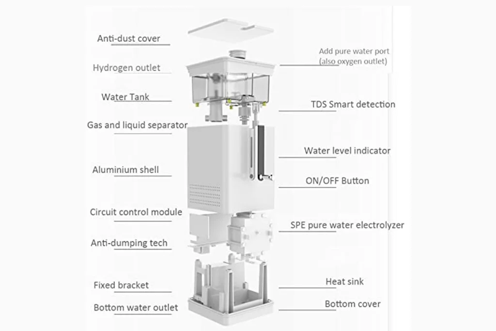 AquaGreen Hydrogen Inhalation Machine features diagram