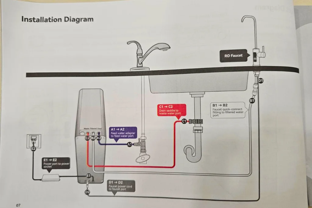 Thereye Installation diagram