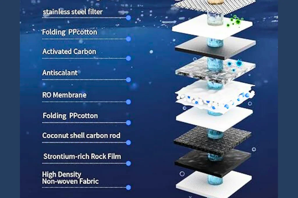 6-stage reverse osmosis filtration process in TOKIT AkuaPure T1 Pro