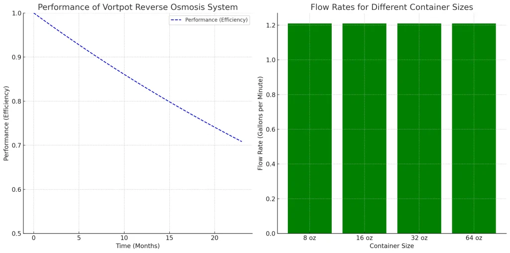 Vortopt R1 Performance