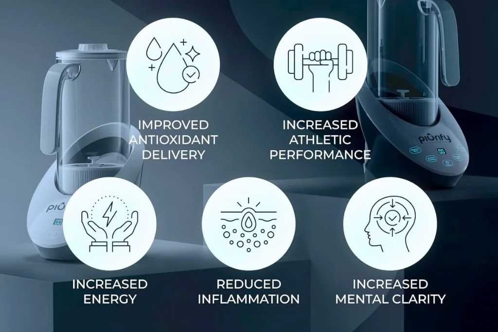 Illustration of the PIURIFY Hydrogen Water Pitcher’s internal process, showing SPE/PEM technology and Vortex technology in action.