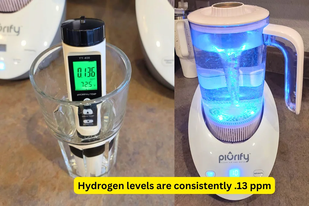 Image showing the hydrogen concentration levels and filtration efficiency results from the performance testing of the PIURIFY Hydrogen Water Pitcher.